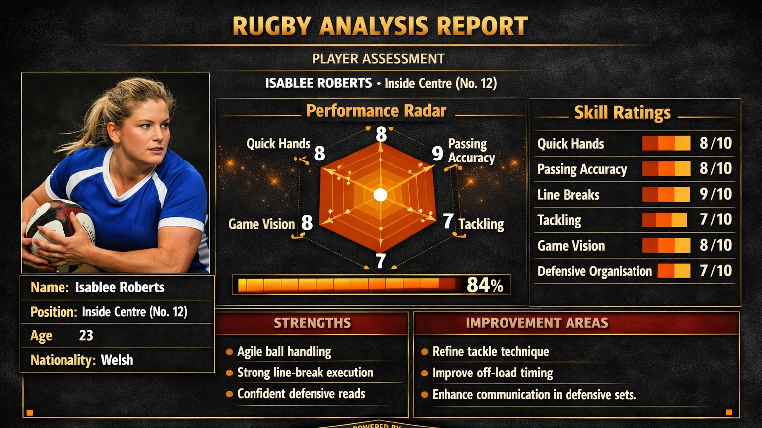Player_Analysis_Model_1
