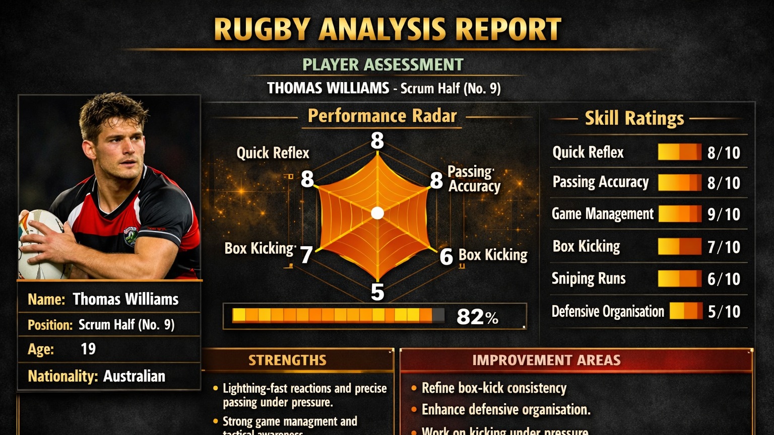 Player_Analysis_Model_3