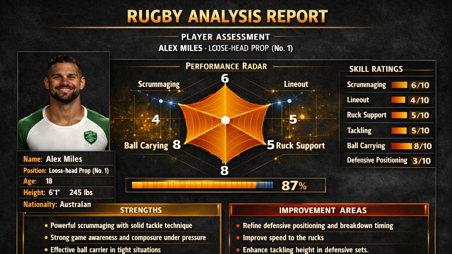 Player_Analysis_Model_4