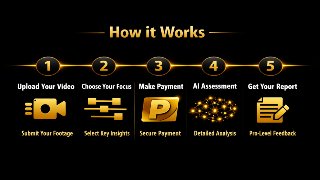 Player_Assessment Workflow_2
